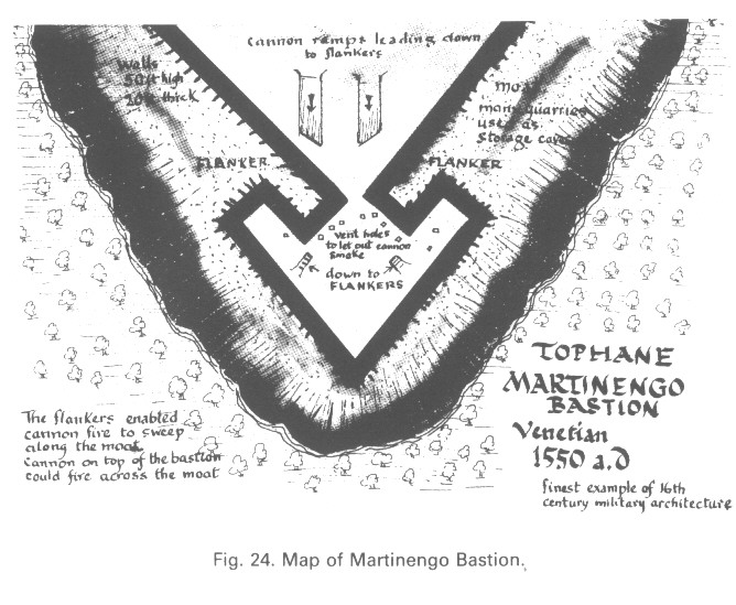 Martinengo Bastion